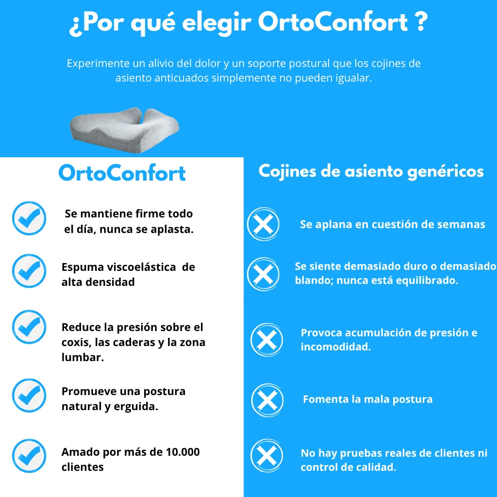 OrtoConfort — deja de sufrir al sentarte